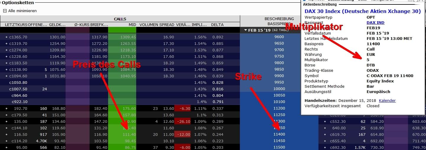 Was Sind Optionen Optionshandel Lernen Ratgeber